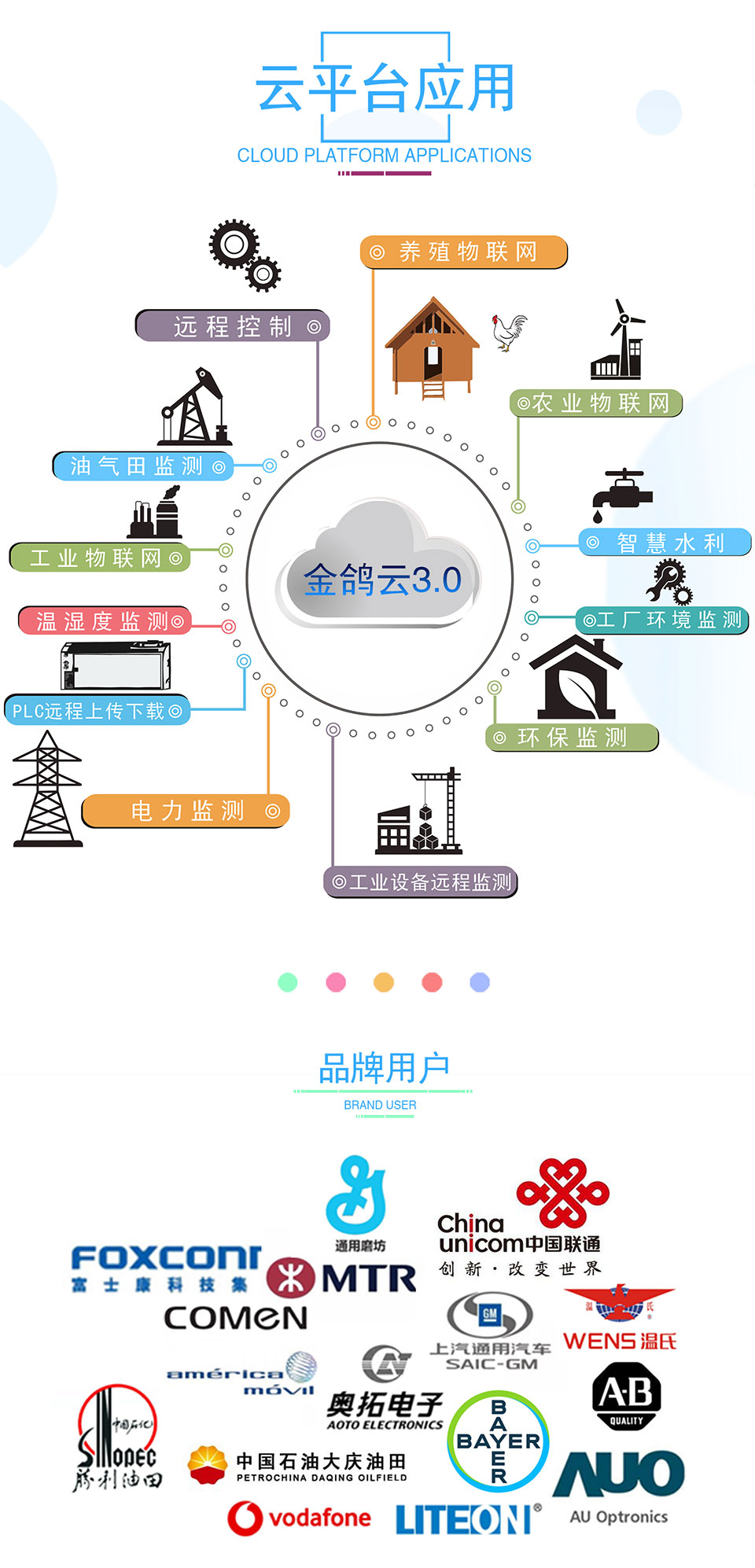 工业物联网方案厂家，金鸽科技提供的物联网云平台定制研发图片