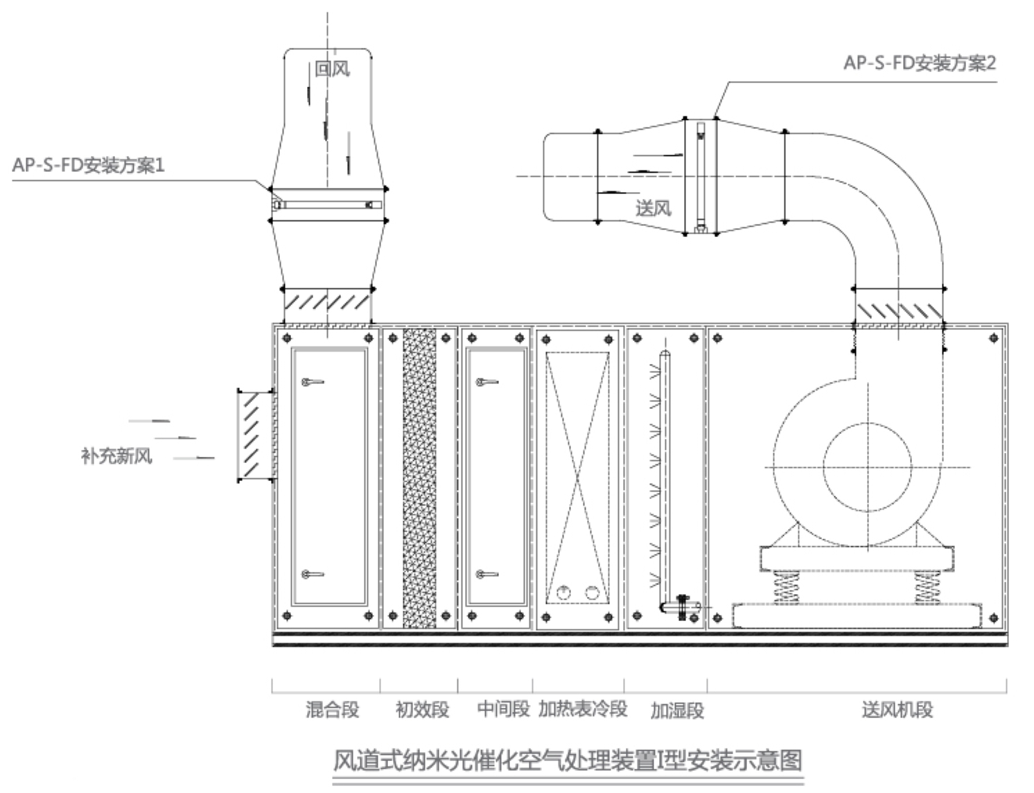 納米光子凈化器圖片/納米光子凈化器樣板圖 (2)