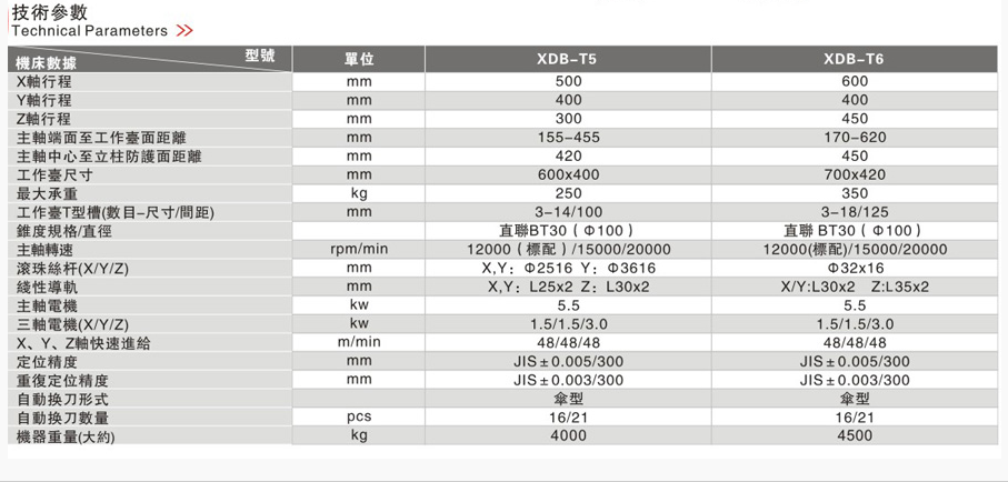 高速鉆攻中心圖片/高速鉆攻中心樣板圖 (3)