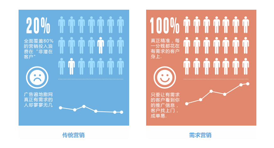 百度搜索推廣圖片/百度搜索推廣樣板圖 (1)