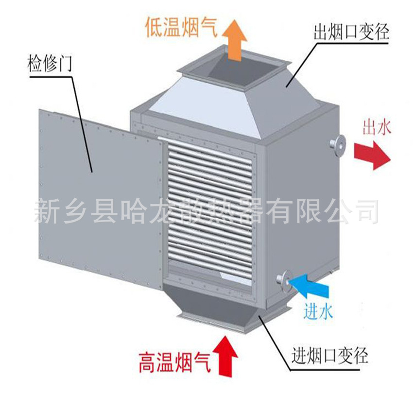 煙氣余熱圖片/煙氣余熱樣板圖 (3)