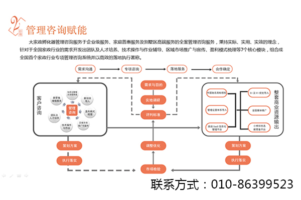家政項目加盟、培訓(xùn)、策劃管理咨詢圖片/家政項目加盟、培訓(xùn)、策劃管理咨詢樣板圖 (3)
