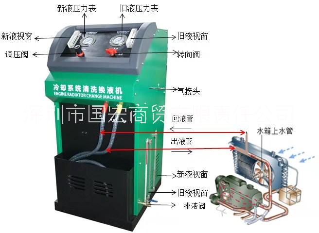 电动水箱清洗机冷却系统免拆清洗机图片