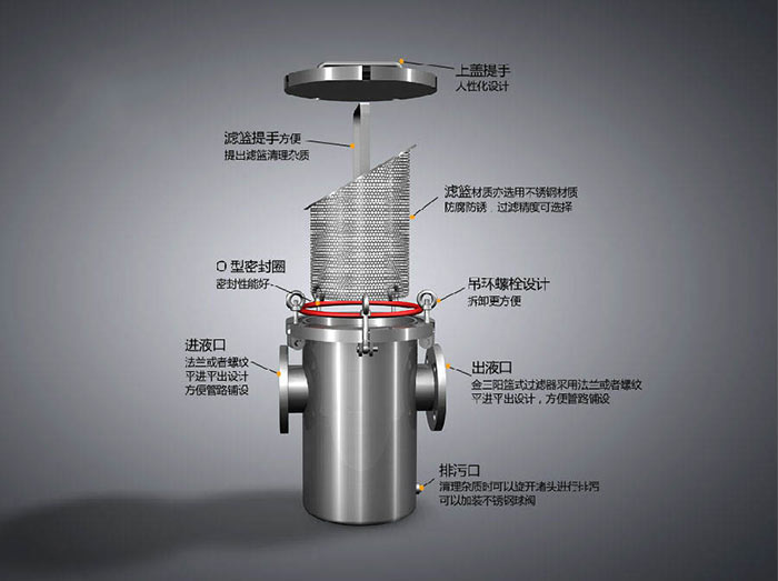 篮式过滤器供应商_品悦环保厂电话_管道过滤器图片