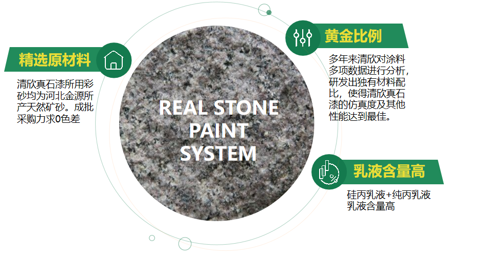 清欣真石漆產(chǎn)品體系圖片