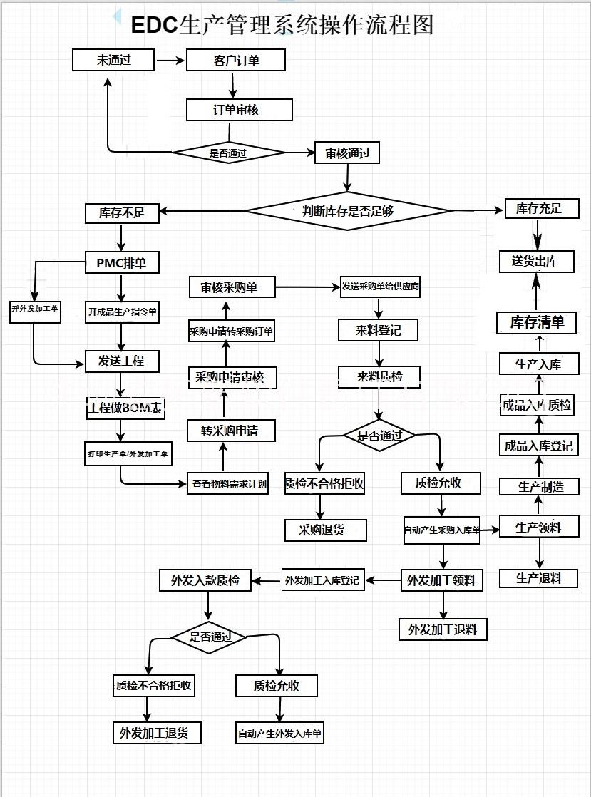 家族式ERP管理系统操作非常简单好用的家族式ERP管理系统