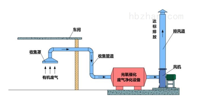 油煙凈化器圖片/油煙凈化器樣板圖 (3)