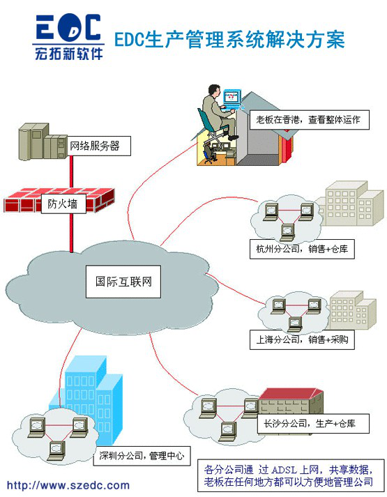 什么erp好什么erp好 宏拓新软件