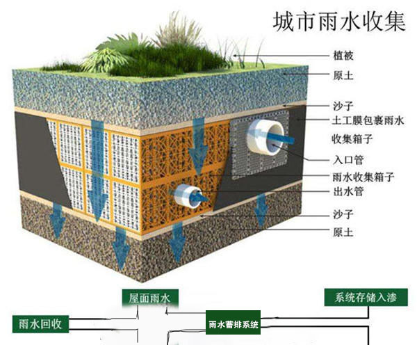 虹吸排水系統(tǒng)圖片