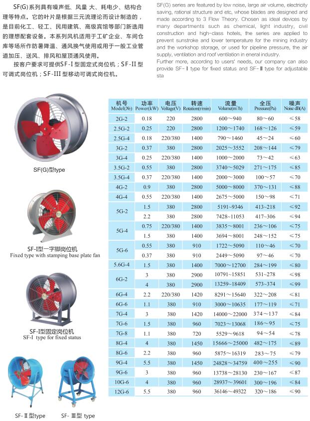 SF(G)型管道軸流式通風(fēng)機(jī)圖片/SF(G)型管道軸流式通風(fēng)機(jī)樣板圖 (3)