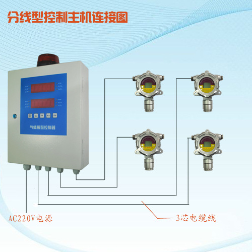 固定式過氧化氫檢測儀深圳鑫海瑞圖片/固定式過氧化氫檢測儀深圳鑫海瑞樣板圖 (3)