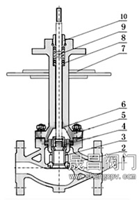 气动低温调节阀_套筒式(压力平衡式)阀芯
