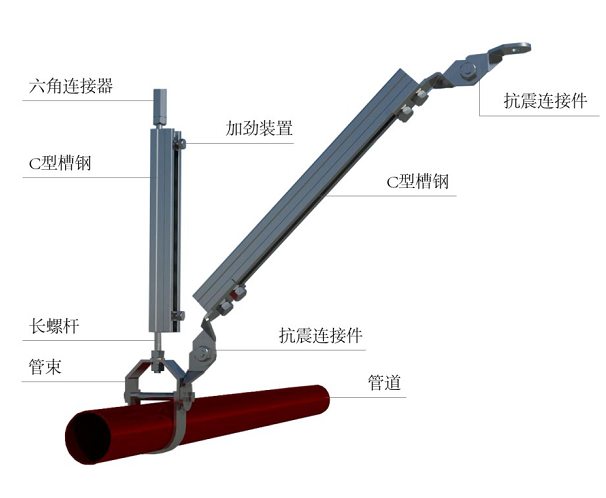 郎拓抗震支架 水管侧向|水管双向|管道门式抗震支吊架 注重品质图片