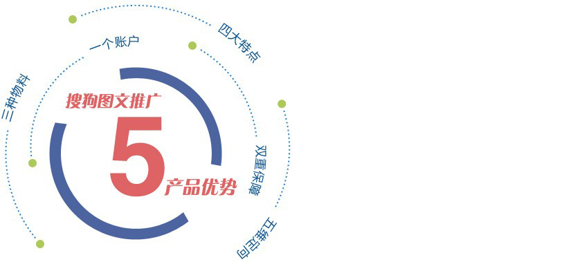 全網(wǎng)推廣圖片/全網(wǎng)推廣樣板圖 (3)