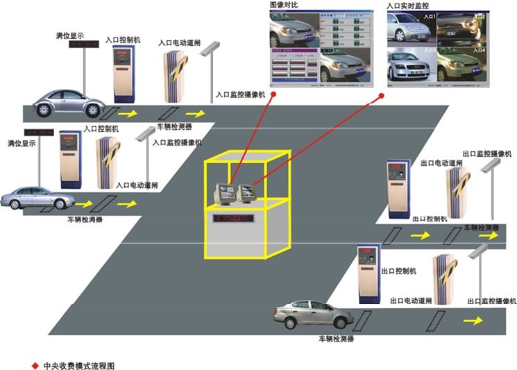 西安市停车场系统设备厂家