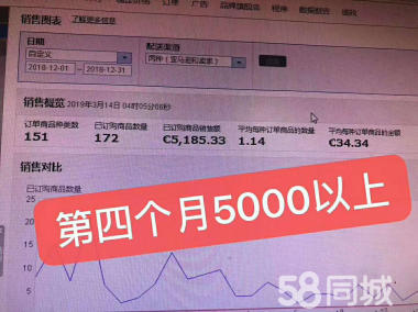 shopee无货源铺货运营如何选品？虾皮无货源选品思路解析