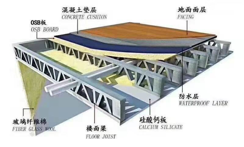 苏州轻钢别墅设计、施工队、设计公司【常德乐居建筑工程有限责任公司】图片