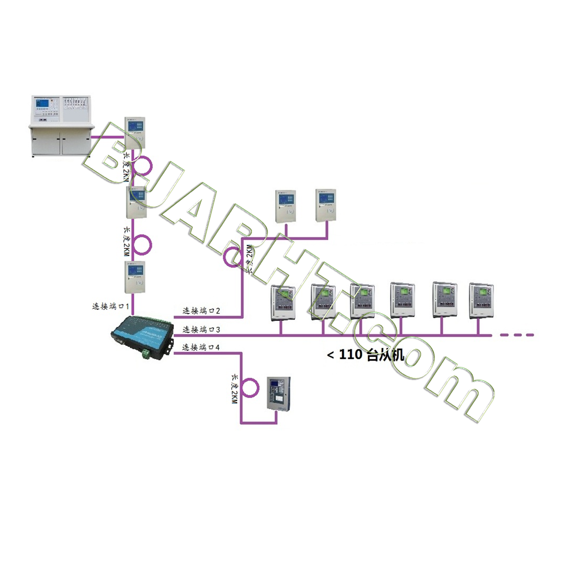 智能四通道路由器圖片/智能四通道路由器樣板圖 (4)