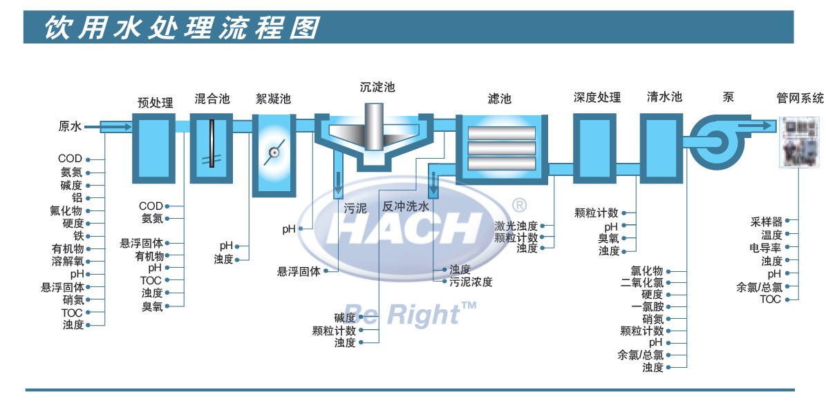 水质在线仪表 水质在线仪表维护