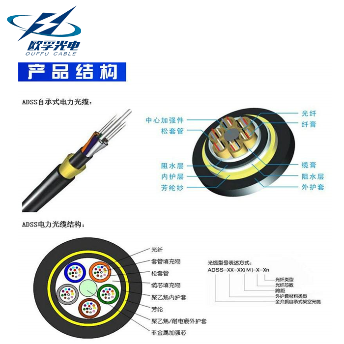 電力ADSS光纜圖片/電力ADSS光纜樣板圖 (2)