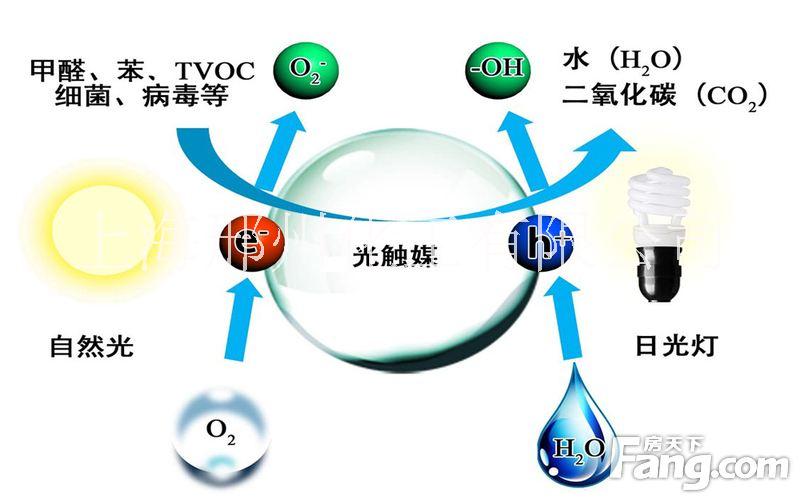 纺织品除甲醛整理剂光触媒清新整理剂原料涤纶面料纯棉织物用图片