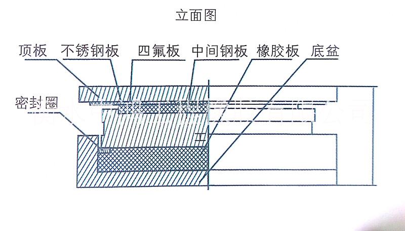 抗震盆式橡膠圖片/抗震盆式橡膠樣板圖 (3)