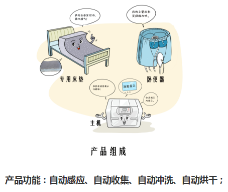 智能護(hù)理機(jī)器人照顧失能老人圖片/智能護(hù)理機(jī)器人照顧失能老人樣板圖 (3)