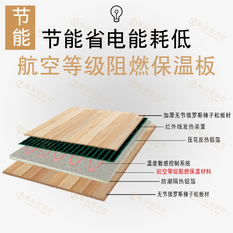 沙療加盟哪個(gè)品牌好圖片/沙療加盟哪個(gè)品牌好樣板圖 (3)