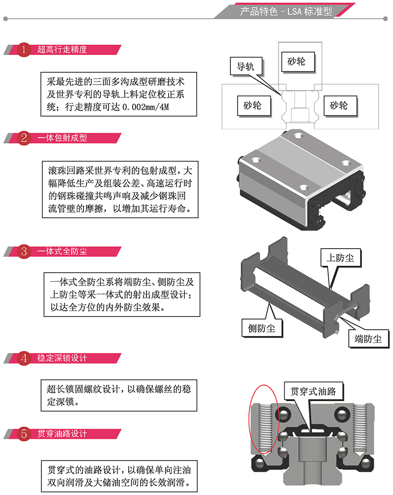 滾珠直線導(dǎo)軌圖片/滾珠直線導(dǎo)軌樣板圖 (3)