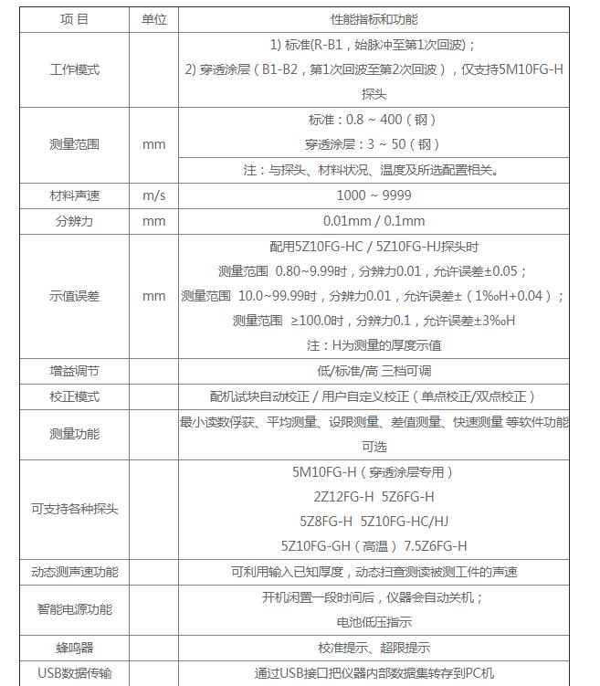 广州市CTS30穿透涂层数字超声测厚仪厂家CTS30穿透涂层数字超声测厚仪 厂家批发穿透涂层数字超声测厚仪