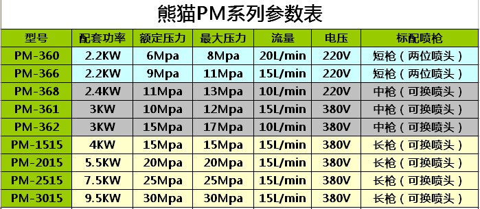 熊貓PM2015型商用洗車機圖片/熊貓PM2015型商用洗車機樣板圖 (4)