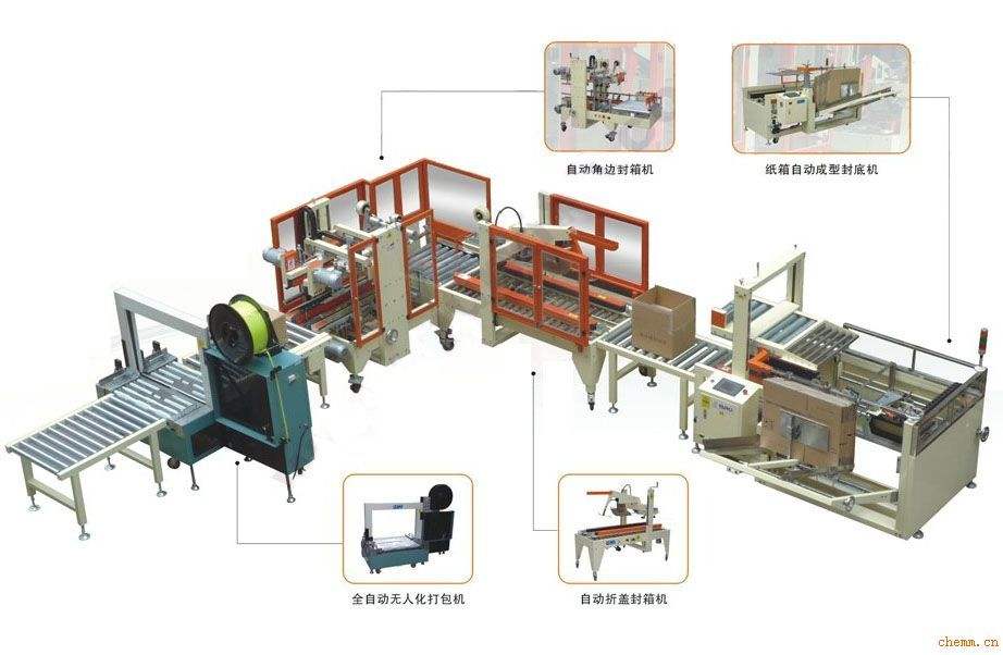 食品纸箱自动包装喷码生产线价格、批发、直销价【泰州华晨自动化科技有限公司】图片
