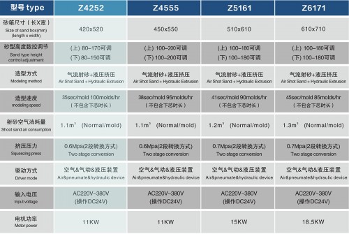 珠海造型机生产线厂家报价