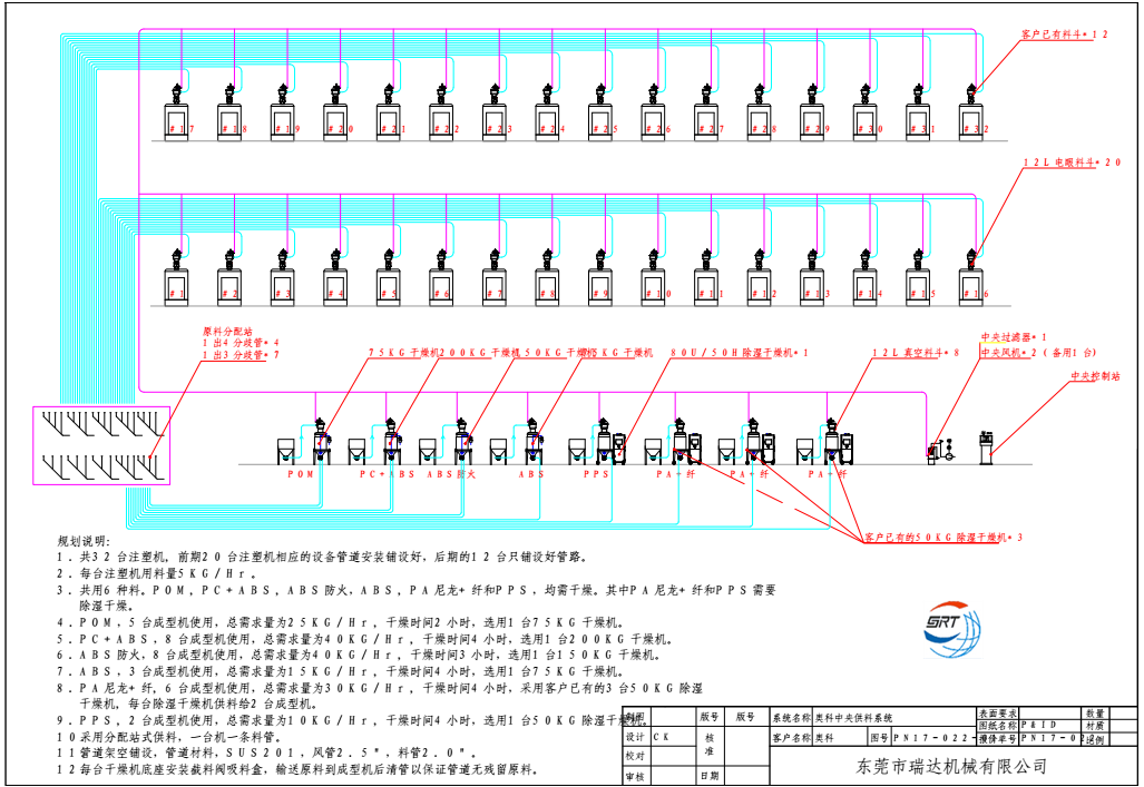 瑞达直销集中供料系统 中央供料系统 自动化生产流水线设备制造图片