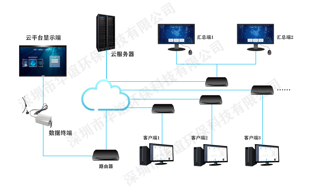 惡臭氣體濃度在線監(jiān)測解決方案圖片/惡臭氣體濃度在線監(jiān)測解決方案樣板圖 (3)