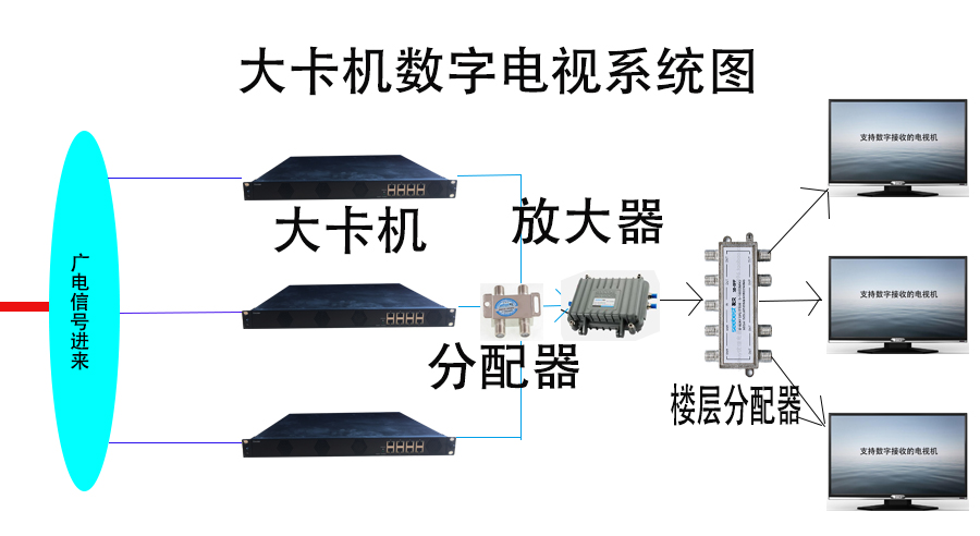 绍兴市酒店电视改造安装价格图片