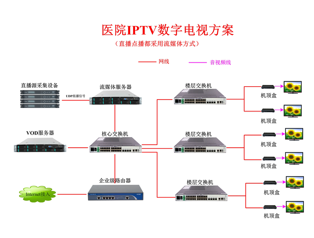 镇江新区星视通讯光电科技有限公司