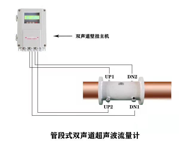 大连海峰外夹式 双声道超声流量计