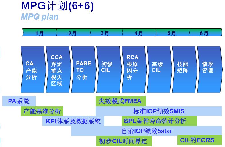 設備效率提升項目圖片/設備效率提升項目樣板圖 (2)