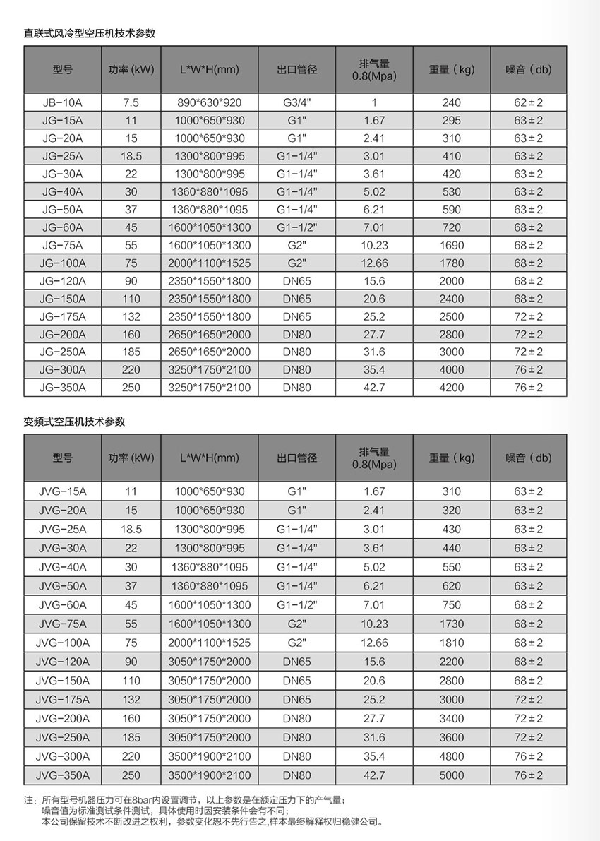 JG-30A稳健螺杆空气压缩机图片