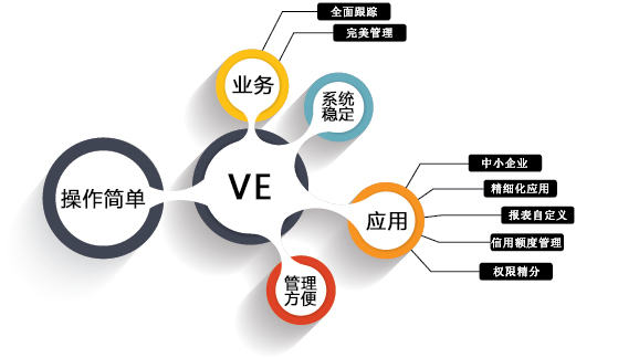 汽配erp管理系统图片