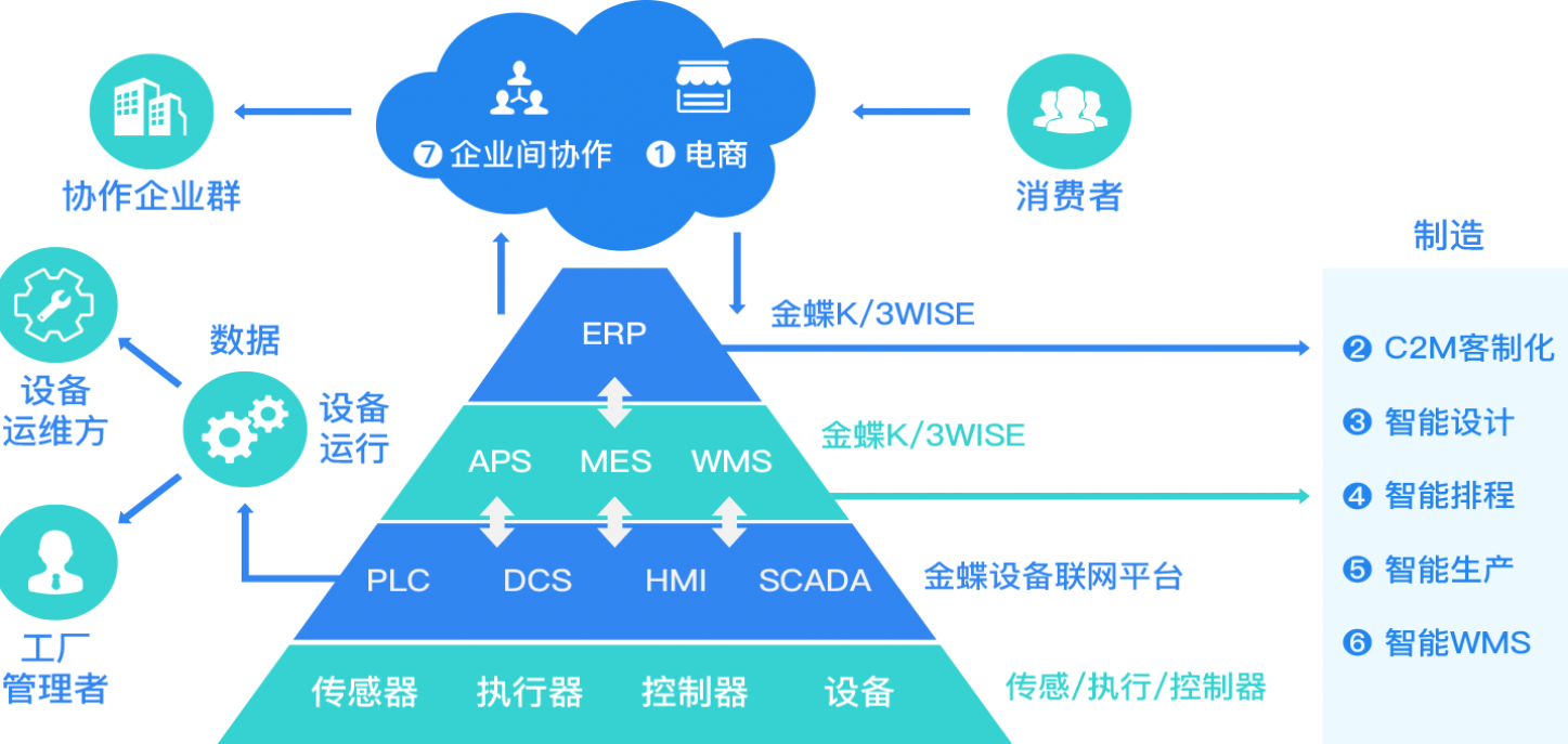 金蝶K3ERP圖片/金蝶K3ERP樣板圖 (3)