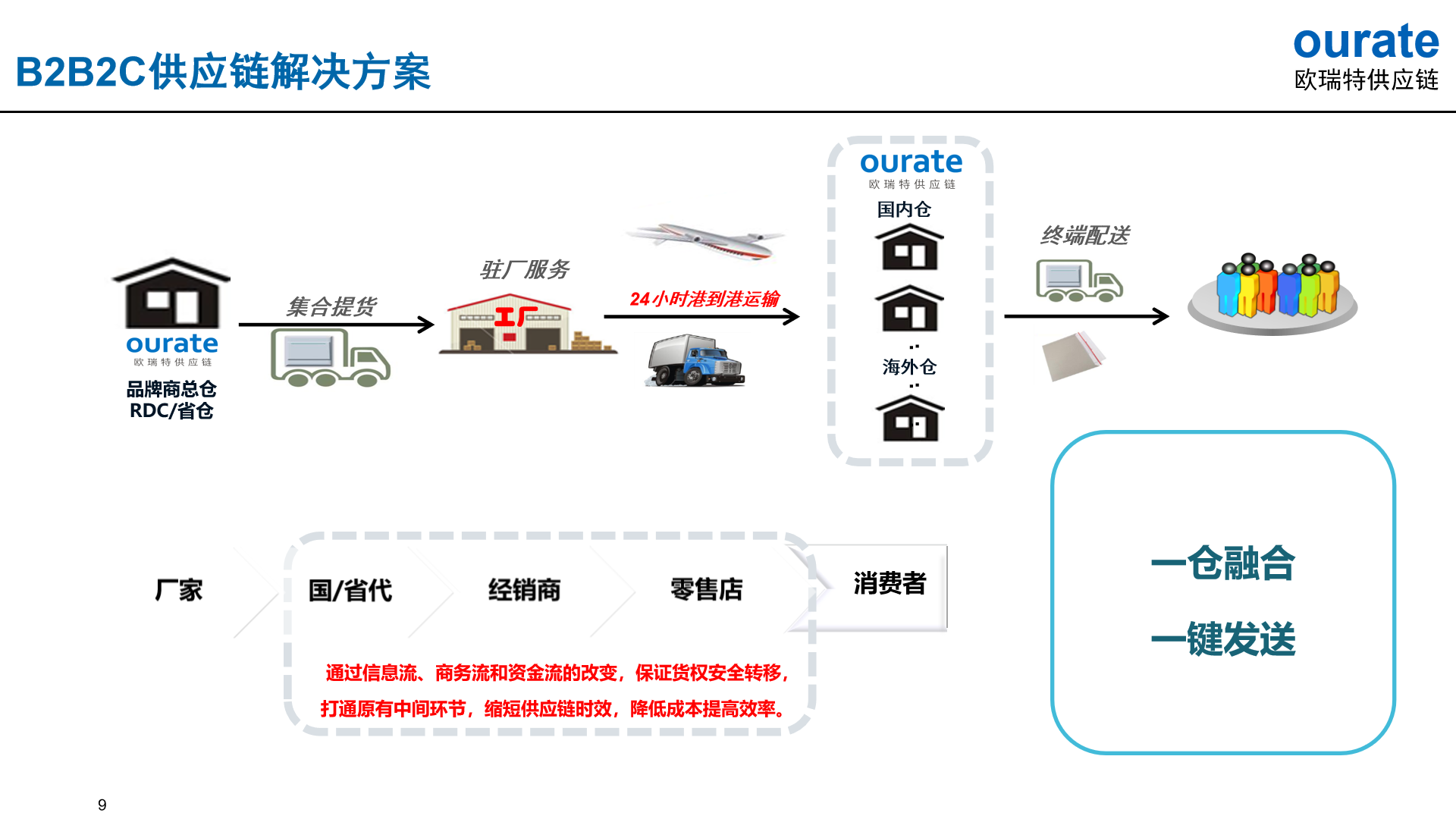 深圳市深圳至临汾仓储配送厂家