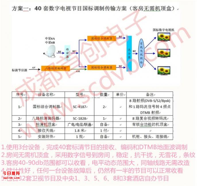 杭州酒店IPTV电视系统方案杭州酒店IPTV电视系统方案 /厂家上门安装售后有保障