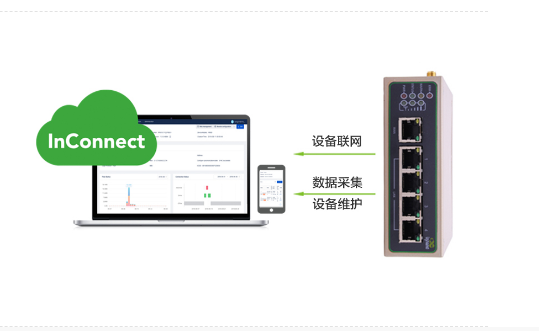 InRouter615-S系列工 IR615-S系列 路由器图片