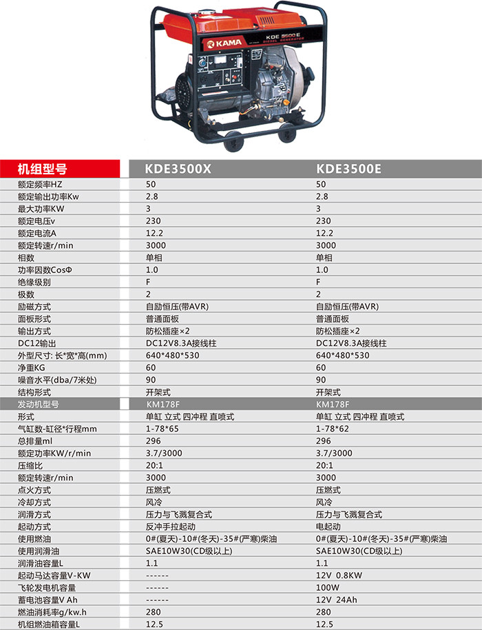 小發(fā)電機(jī)圖片/小發(fā)電機(jī)樣板圖 (2)