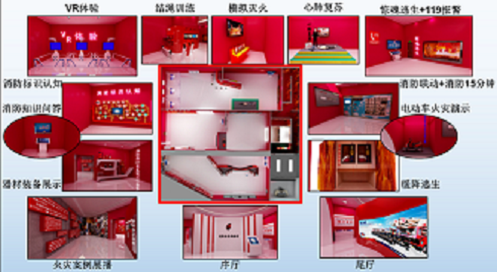 互動型安全教育體驗館圖片/互動型安全教育體驗館樣板圖 (4)