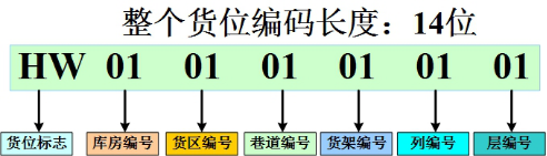 RFID技术参与的钢制品资产的全生命周期管理 RFID钢制品资产的全周期管理