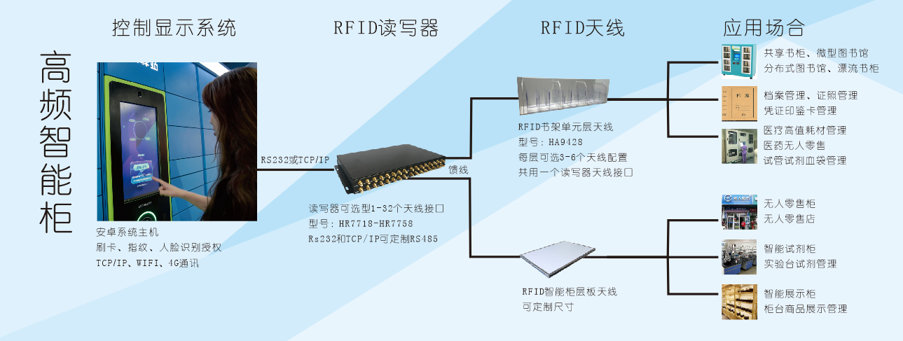 医用高值耗材仓储管理图片