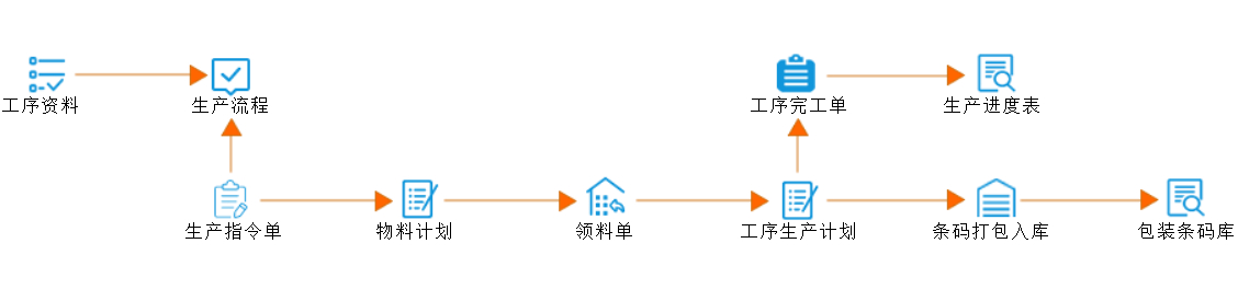 东莞市供应广东三蚁定制家具管理ERP厂家